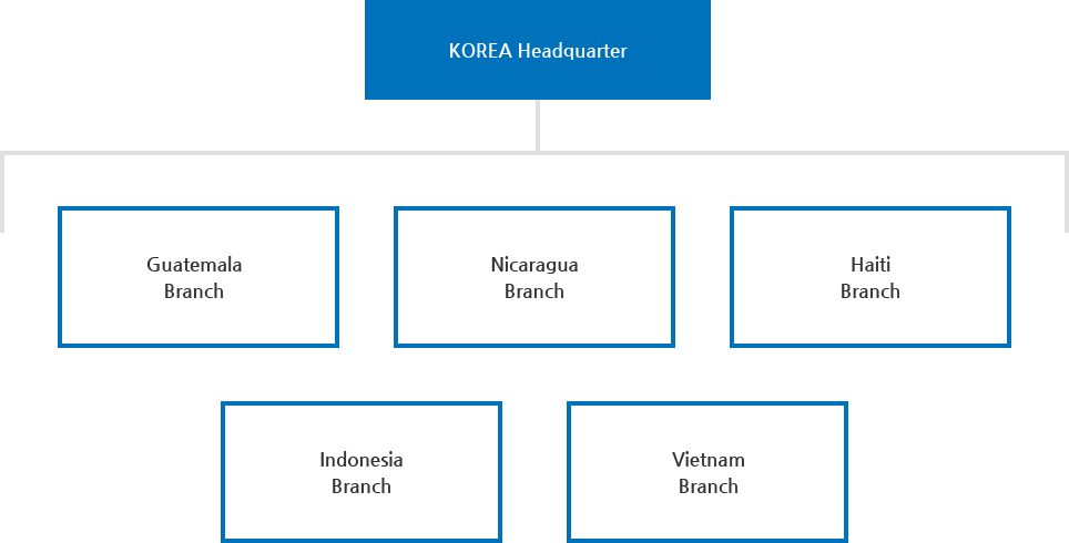 조직도