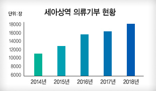 의류기부 활동