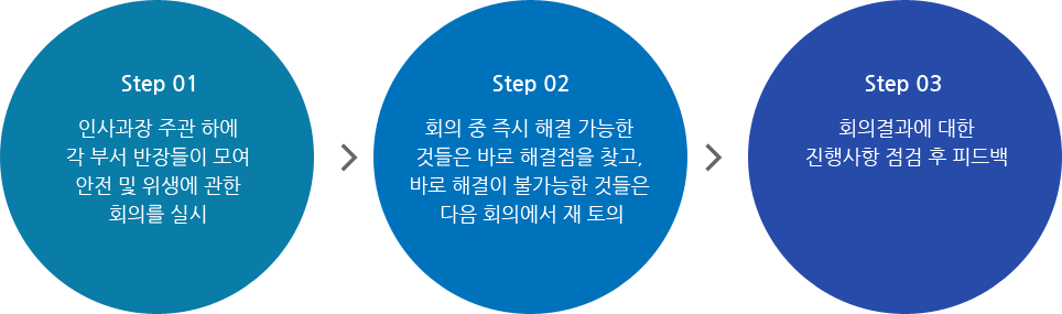 산업보건 관리 시스템