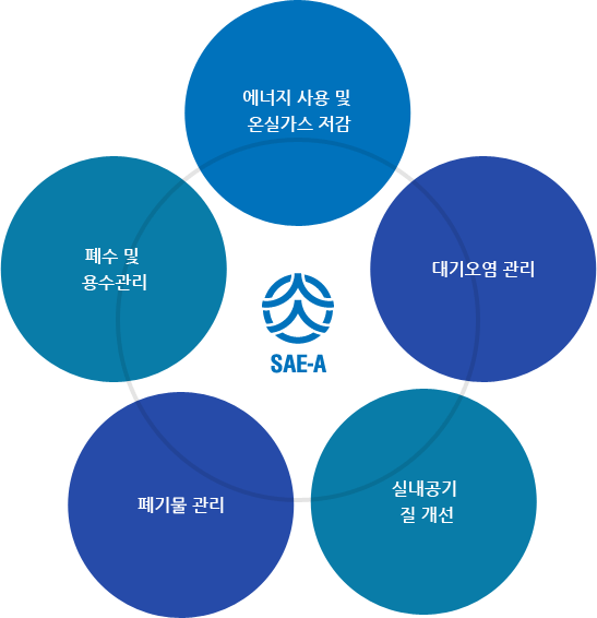 환경데이터 관리시스템