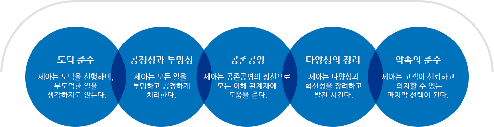 전시윤리기준