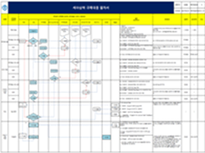 세아상역㈜ CPSIA 대응 프로세스 절차서