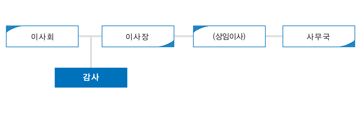 조직도